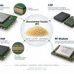 p258-bt-resin-electronics-applications