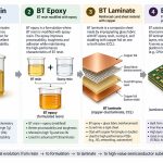 p258-bt-resin-epoxy-laminate-substrate