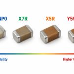 p262-mlcc-dielectric-types
