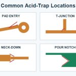 pcb-acid-trap-layout-risk-locations-5f95a1a39b