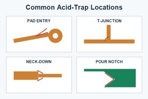 PCB Acid Trap, four common layout risk locations at pad entries, branches, neck-downs, and copper pours