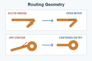 PCB Acid Trap, risky acute routing compared with an open miter and centered pad entry