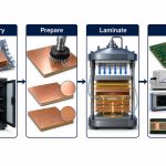 pcb-delamination-prevention-workflow