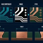 PCB Etch Compensation Workflow