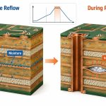 pcb-moisture-delamination-during-reflow