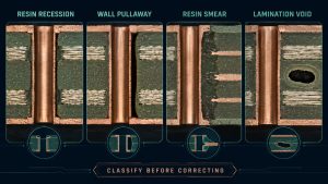 Comparison of PCB resin recession, hole wall pullaway, resin smear and lamination void morphologies