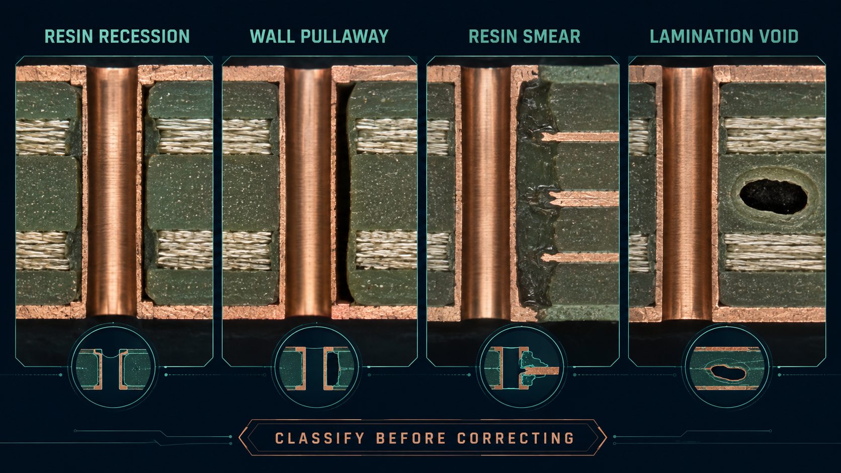 Comparison of PCB resin recession, hole wall pullaway, resin smear and lamination void morphologies