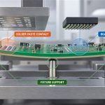 pcb-surface-flatness-assembly-impact