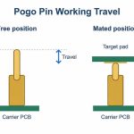 pogo-pin-working-travel
