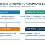 printed-circuit-board-terminology-2-efb562a635