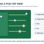 printed-circuit-board-terminology-3-128d89a1fc