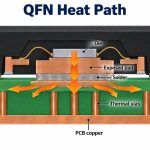 qfn-heat-path