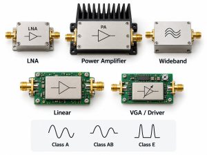 Main RF amplifier types including LNA, power amplifier, wideband, linear and VGA driver amplifiers