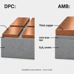 si3n4-substrate-dpc-amb