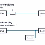 termination-techniques-overview-v2