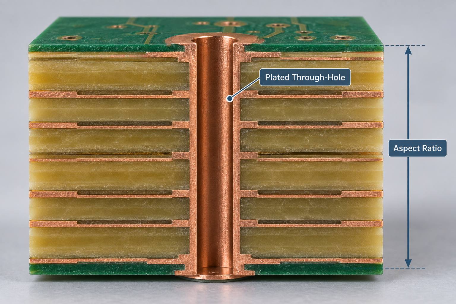 Thick PCB plated through-hole and drilling aspect ratio