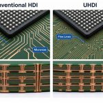 uhdi-hdi-feature-comparison