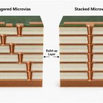 uhdi-pcb-stackup-microvias
