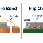 wire-bonding-vs-flip-chip