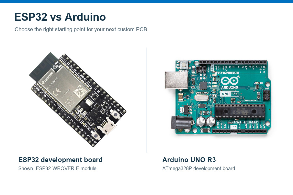 ESP32 vs Arduino
