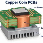Copper Coin PCBs: Thermal Design, Tolerances and DFM