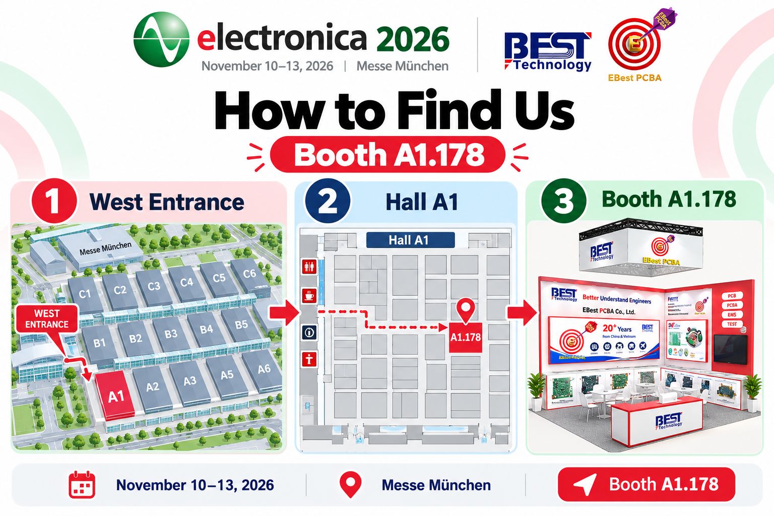 How to find EBest Circuit at electronica 2026, West Entrance to Hall A1 and Booth A1.178