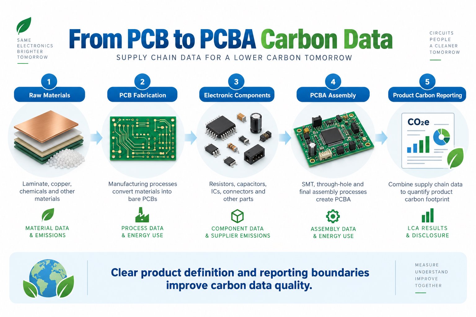 IPC-1783-CO2E, https://www.bestpcbs.com/blog/2026/10/ipc-1783-co2e/