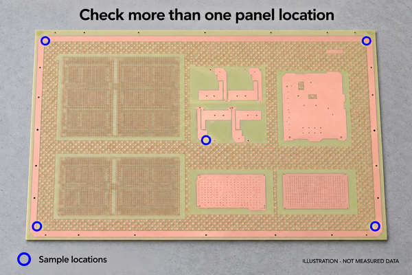 Illustrated panel sampling locations for registration inspection, not a measured X-ray result