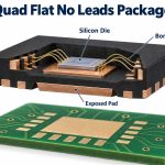 Quad Flat No Leads Package: Structure and PCB Assembly