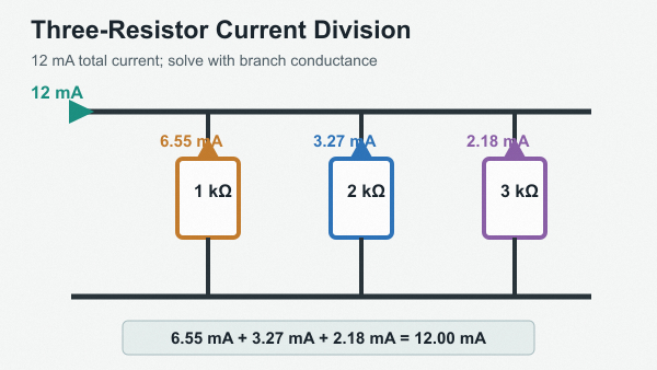 Three-resistor current divider example with calculated branch currents