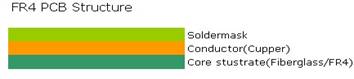 single side FR4 PCB
