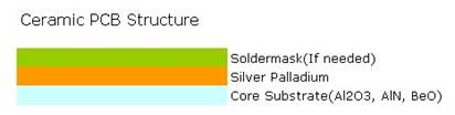 single side ceramic PCB