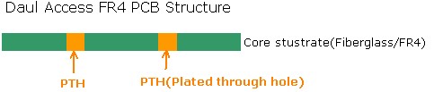 dual access FR4 PCB 