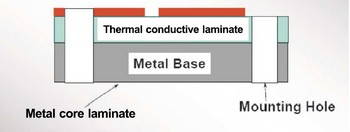 single-layer-mcpcb-stackup