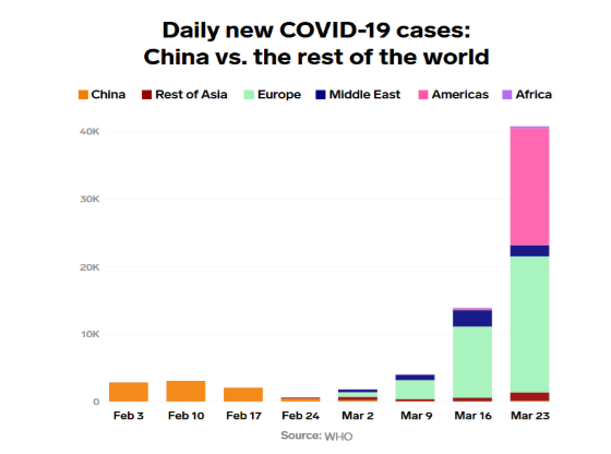 corona virus updates