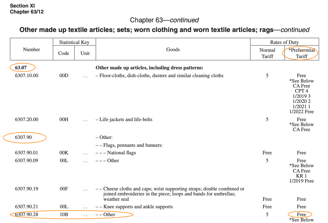 face mask tariff