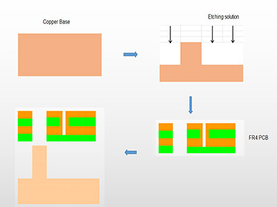 sinkpad pcb manufacturing steps