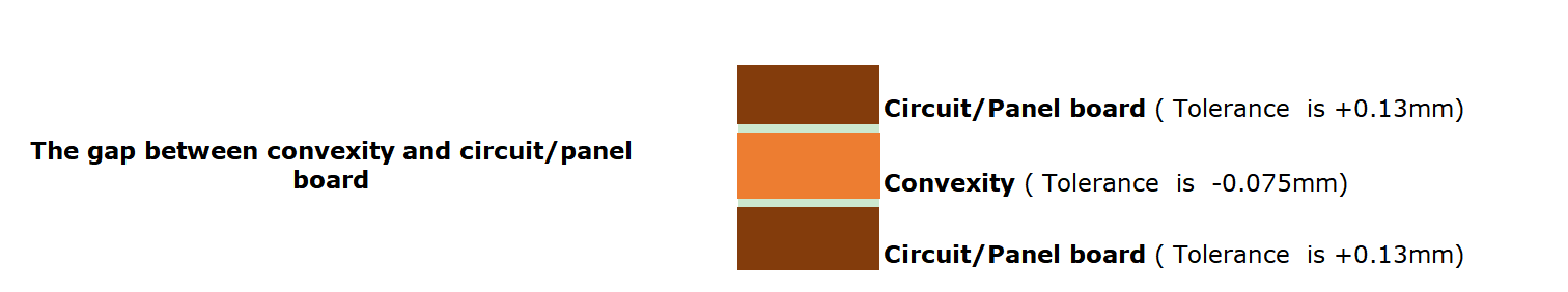 sinkpad pcb