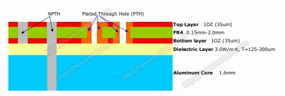 What are the Differences between Double Sided MCPCB and Double/Two Layers MCPCB?