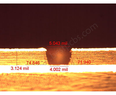 What is an HDI FR4 PCB?