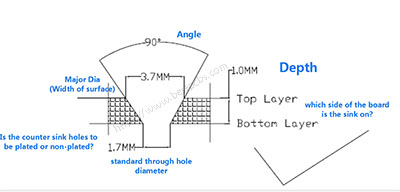 Whatâ€™s the Countersink and counter bore on a PCB drawing?