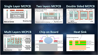 What are the factors affecting cost of the MCPCB?