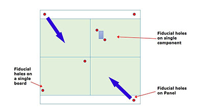 What’s fiducial marks on the PCB?