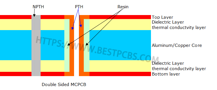 Why it is difficult to make different copper thicknesses on different layers for MCPCB