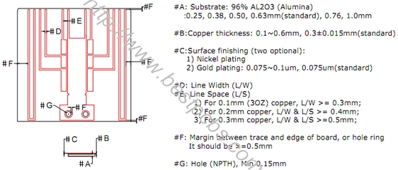 DCB Ceramic PCB Design Guide