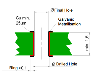 Press-Fit Connectors in PCB - Best Technology