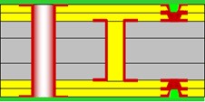 HDI PCB (2+N+2) structure