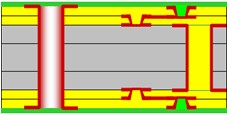 HDI PCB (2+N+2) structure