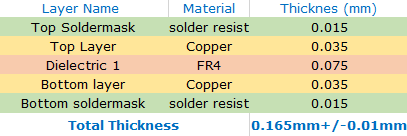 2L PCB structure for extra thin PCB