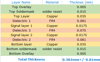 4L PCB structure for extra thin PCB